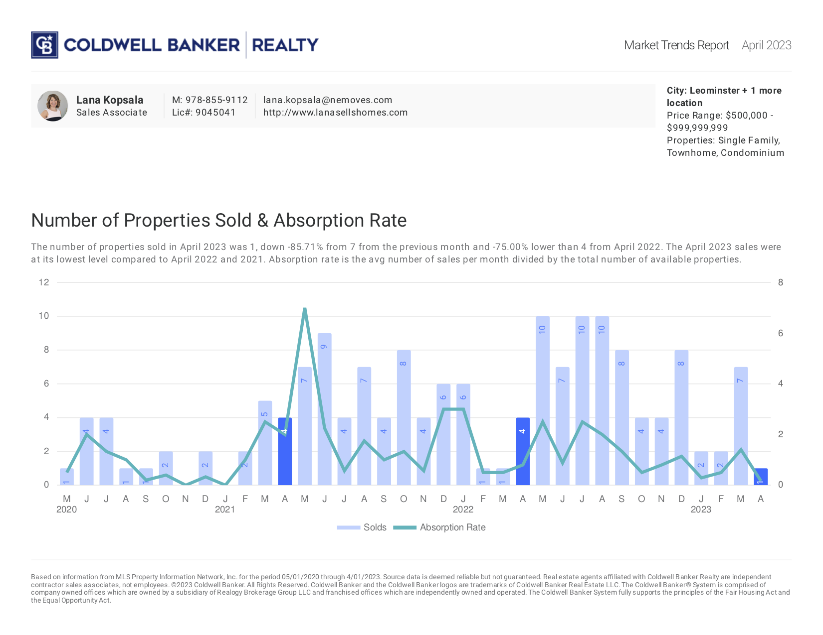 market-trends-report-Apr-2023-5 (dragged)
