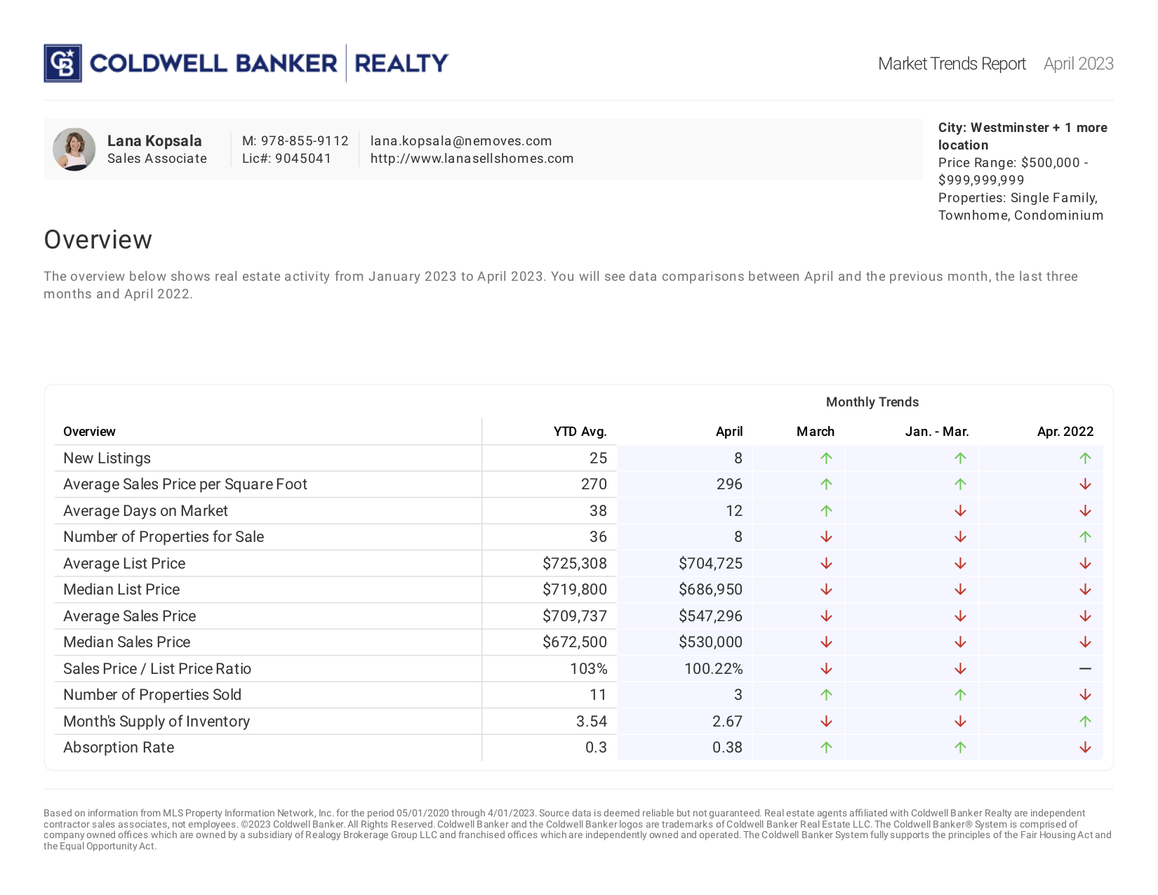 market-trends-report-Apr-2023 (dragged) 2