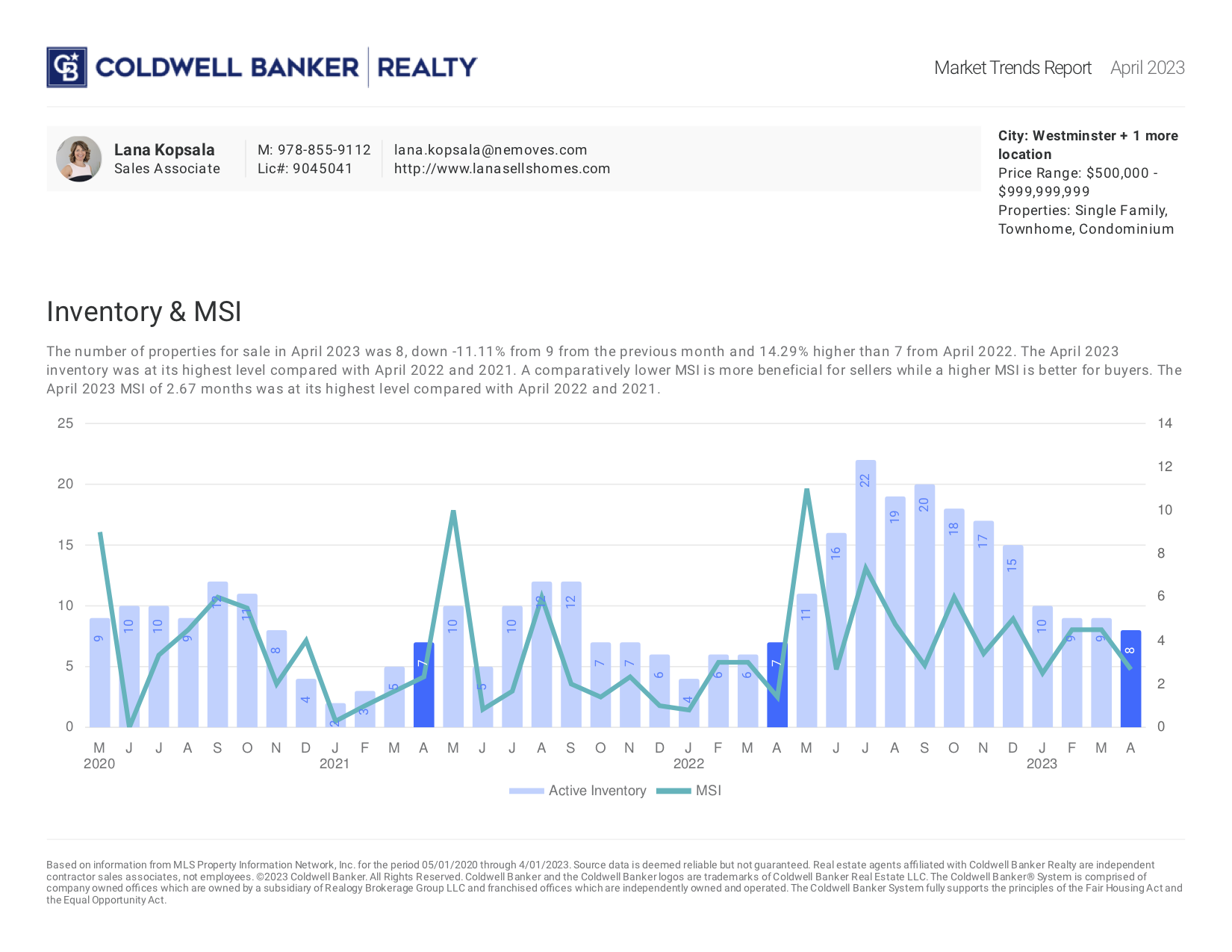 market-trends-report-Apr-2023 (dragged) 8